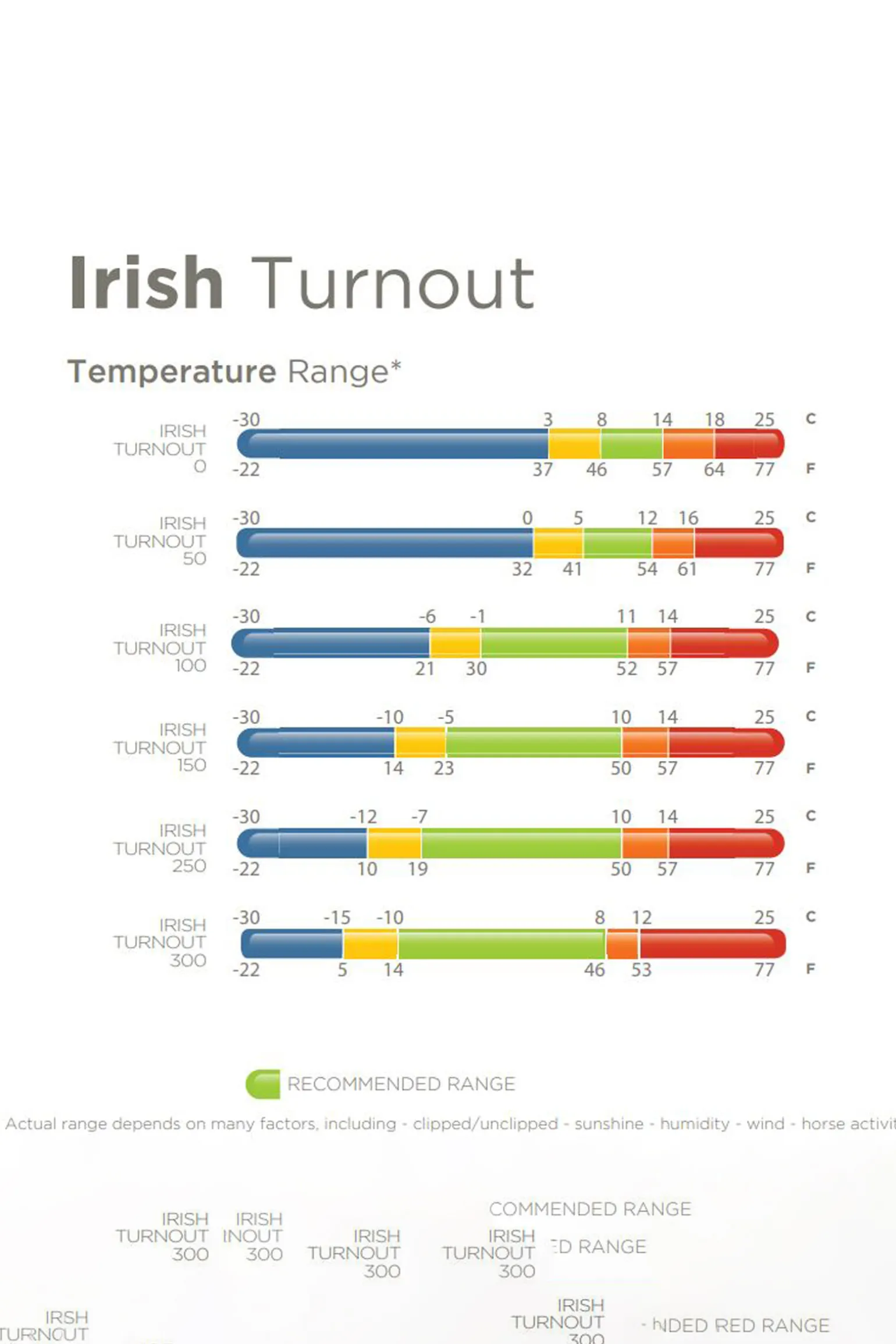 Bucas Irish Turnout halestykke, 0g
